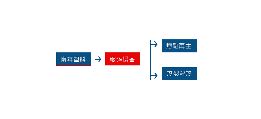 塑料桶破碎機工藝流程